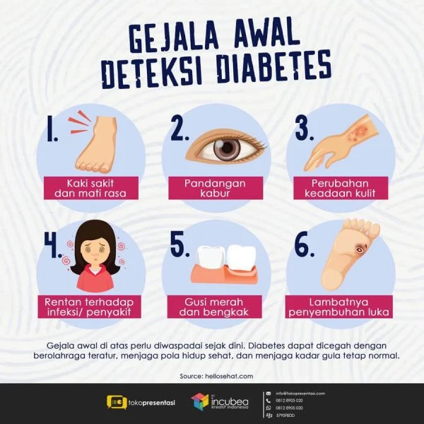 FAQ – Pertanyaan Umum Seputar Gejala Diabetes pada Orang Tua
