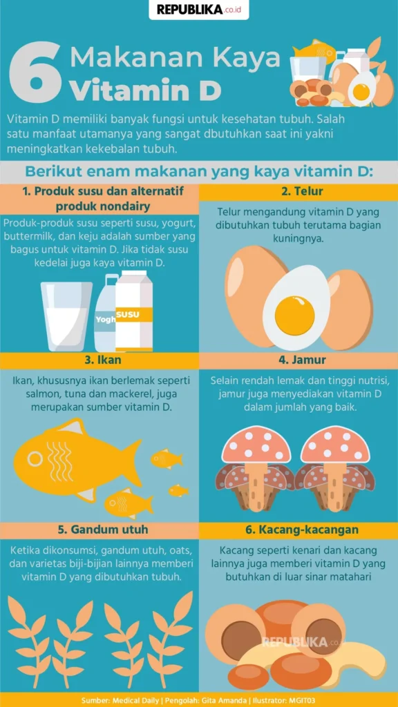 FAQ – Pertanyaan Umum Seputar Makanan Kaya Vitamin D untuk Diet