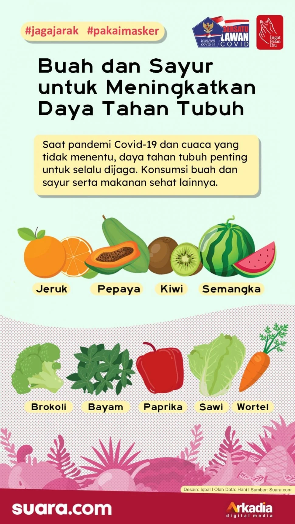 FAQ – Pertanyaan Umum tentang Diet Sehat untuk Meningkatkan Daya Tahan Tubuh