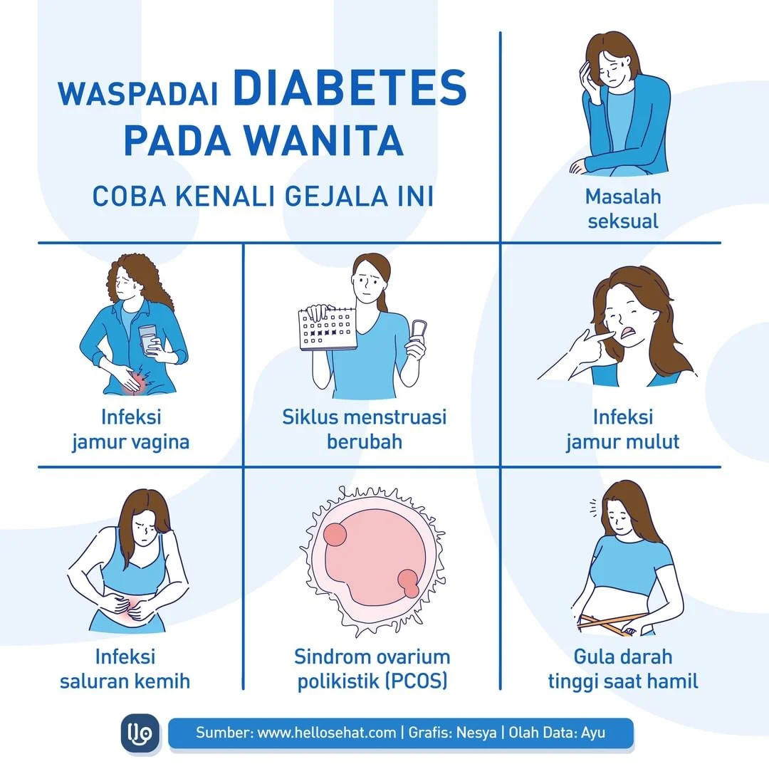 FAQ – Pertanyaan Umum tentang Gejala Diabetes pada Orang yang Diet Ketogenik