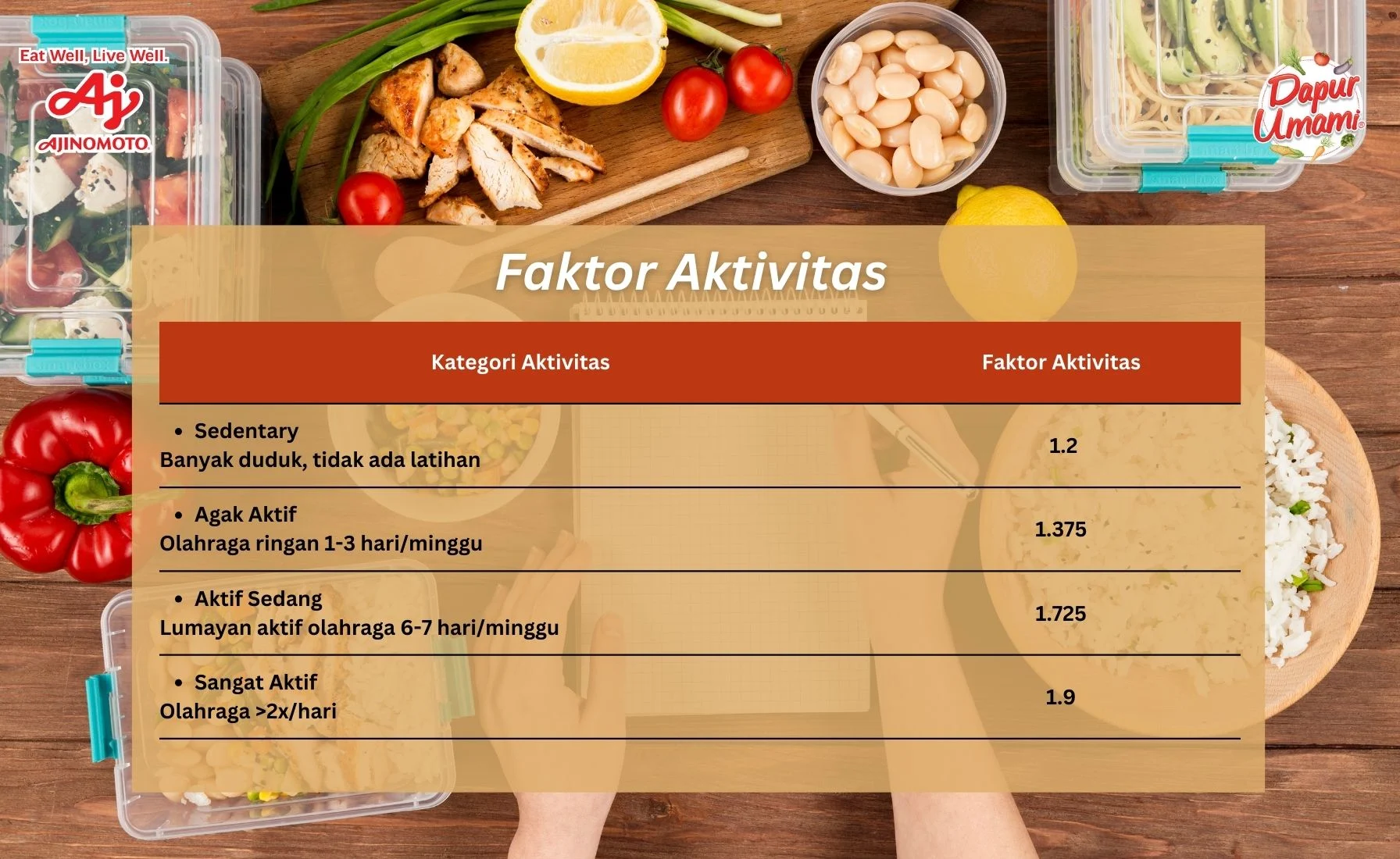 FAQ – Pertanyaan Umum tentang Menghitung Kalori