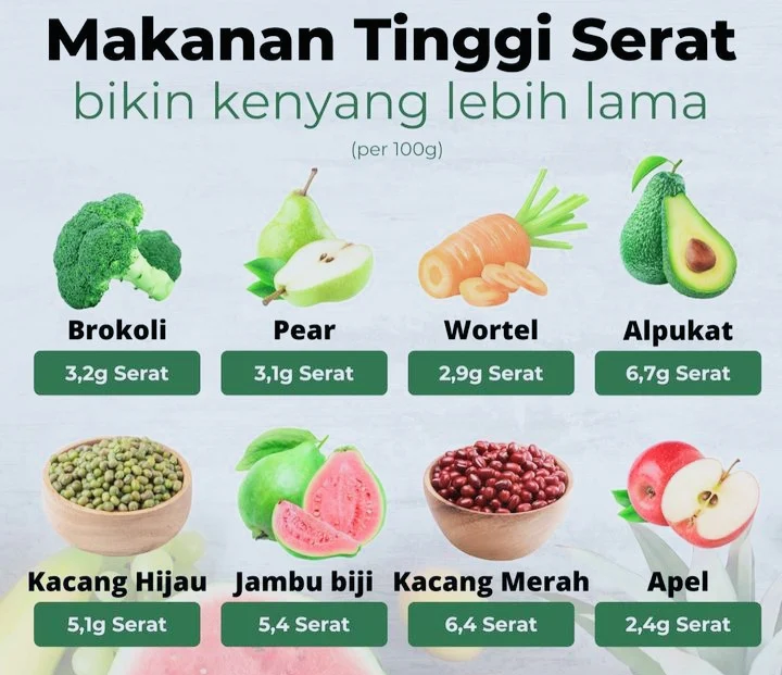 FAQ – Pertanyaan Umum tentang Menurunkan Berat Badan dengan Menghindari Makanan Manis