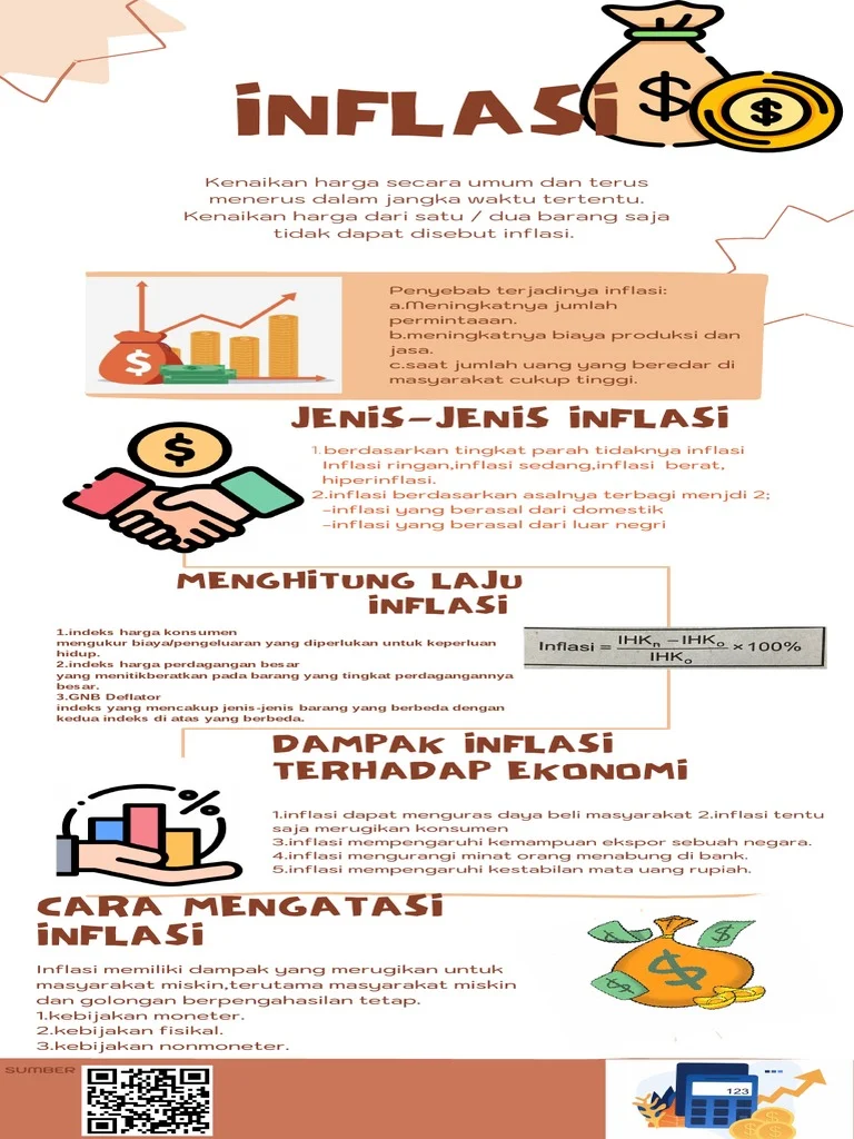 FAQ – Pertanyaan Umum tentang Pengelolaan Keuangan Saat Inflasi Tinggi