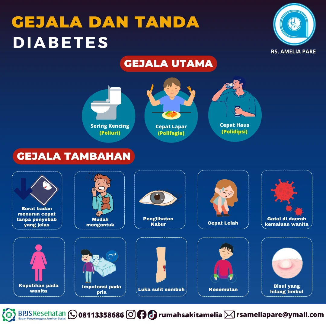FAQ tentang Gejala Diabetes Tipe 1 pada Remaja