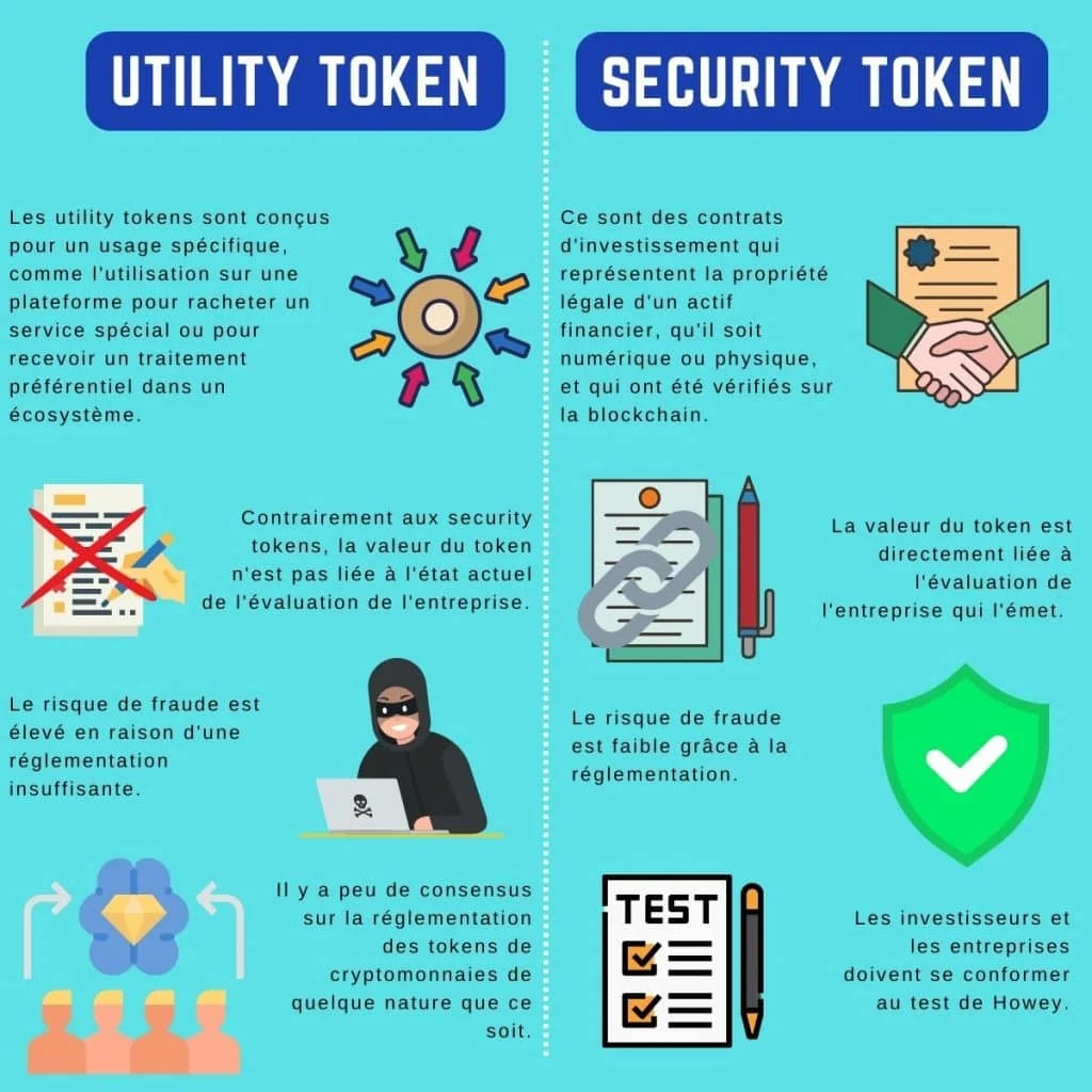FAQ tentang Perbedaan Token Utility dan Security