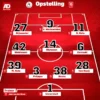 FC Twente Tundukkan Sparta Rotterdam 4-0 dan Amankan Posisi Ketiga Eredivisie