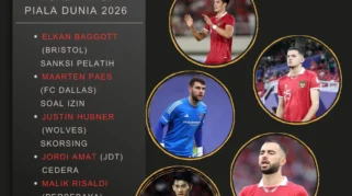 FCSB Keluarkan Tiga Pemain Setelah Kekalahan Memalukan, Ngezana Absen di Piala Dunia 2026