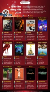 Film bioskop Mei 2026: Rilis Indonesia Air Mata Buaya dan Pilihan Hollywood Menggoda Penonton