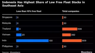 Free Float Rendah Tekan Likuiditas, BEI Dorong Emiten Lepas Saham Lebih Besar ke Publik