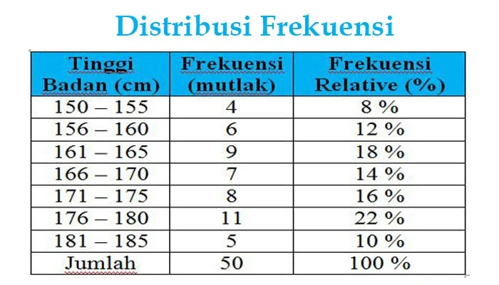 Frekuensi dan takaran yang direkomendasikan