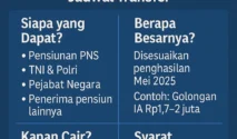 Gaji ke-13 Pensiunan PNS 2026 Dipastikan Cair Juni Mendatang