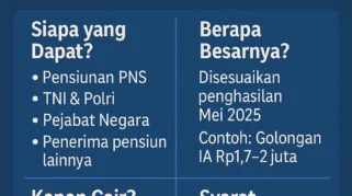 Gaji ke-13 Pensiunan PNS 2026 Dipastikan Cair Juni Mendatang