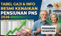 Gaji Pensiunan PNS 2026 Tidak Naik, Taspen Tegaskan Penyaluran Rutin dan 13th Month Mulai Juni