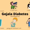 Gejala Diabetes pada Orang dengan Hipertensi yang Harus Diwaspadai