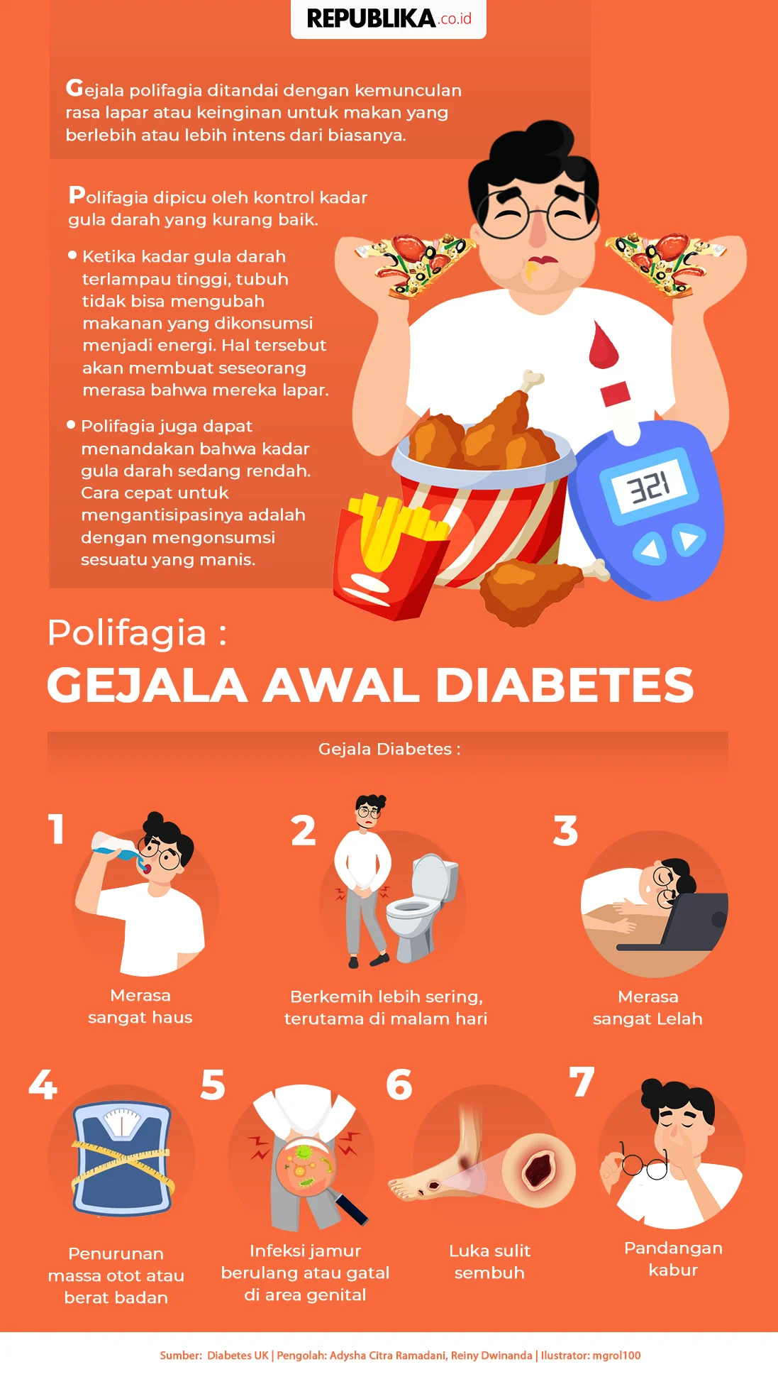 Gejala Diabetes pada Orang Tua: Tanda Awal yang Perlu Diwaspadai