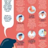 Gejala Diabetes pada Orang yang Mengonsumsi Madu Berlebih