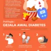 Gejala Diabetes pada Orang yang Mengonsumsi Makanan Cepat Saji Tiap Hari: Tanda Awal yang Harus Diwaspadai