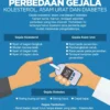 Gejala Diabetes pada Orang yang Tidak Mengontrol Kolesterol: Apa yang Harus Diwaspadai?