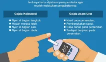 Gejala Diabetes pada Orang yang Tidak Mengontrol Kolesterol: Apa yang Harus Diwaspadai?