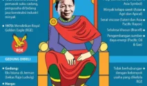 Gejolak Pasar Modal dan Dampaknya pada Kekayaan Konglomerat Indonesia, Termasuk Sukanto Tanoto