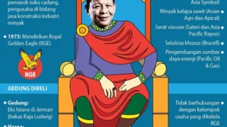 Gejolak Pasar Modal dan Dampaknya pada Kekayaan Konglomerat Indonesia, Termasuk Sukanto Tanoto