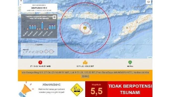 Gempa Magnitudo 2,8 Mengguncang Sumba Timur NTT Tanpa Potensi Tsunami