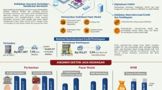 GMNI Dorong Pemulihan Ekonomi Nasional Melalui Industrialisasi dengan Rujukan Pemikiran Soemitro Djojohadikoesoemo