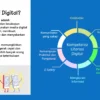 Hadapi Dampak Negatif Digitalisasi, Literasi dan Regulasi Jadi Kunci Menurut LPP RRI