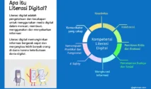 Hadapi Dampak Negatif Digitalisasi, Literasi dan Regulasi Jadi Kunci Menurut LPP RRI