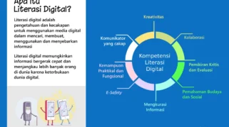 Hadapi Dampak Negatif Digitalisasi, Literasi dan Regulasi Jadi Kunci Menurut LPP RRI