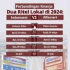 Harga Barang Eceran di KDMP Blitar Setara dengan Alfamart dan Indomaret