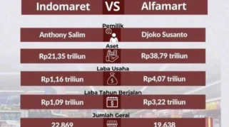 Harga Barang Eceran di KDMP Blitar Setara dengan Alfamart dan Indomaret