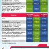 Harga BBM Pertamina 28 Mei 2026: Pertalite Stabil, Pertamax Tembus Rp20 Ribu di Sejumlah Daerah