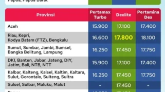 Harga BBM Pertamina 28 Mei 2026: Pertalite Stabil, Pertamax Tembus Rp20 Ribu di Sejumlah Daerah