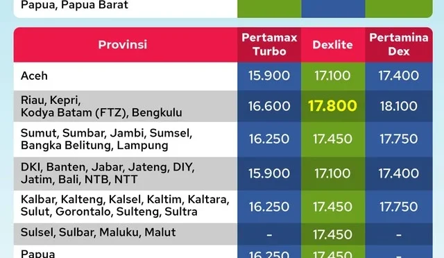 Harga BBM Pertamina 28 Mei 2026: Pertalite Stabil, Pertamax Tembus Rp20 Ribu di Sejumlah Daerah