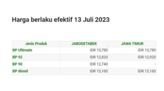 Harga BP Ultimate Diesel Naik Rp 5.330 per Liter, BP 92 Tetap