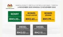 Harga Diesel Naik, Full Tank Mobil Diesel Setara Cicilan Motor