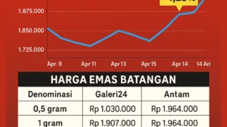 Harga Dua Produk Emas di Pegadaian Alami Penurunan Signifikan, Intip Rinciannya