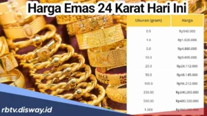 Harga Emas Perhiasan Hari Ini 30 April 2026: Data Terbaru dan Analisis
