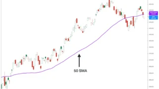 Harga Gas Terjebak di 50-Day Moving Average Meski Sinyal Bullish Menguat