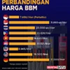 Harga Keekonomian Pertalite Tembus Rp 16.000, Beban Subsidi Energi Hantui APBN