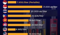 Harga Keekonomian Pertalite Tembus Rp 16.000, Beban Subsidi Energi Hantui APBN
