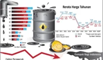 Harga Minyak Anjlok Senin Pagi, Terdorong Isyarat Kesepakatan Damai AS-Iran