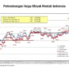Harga Minyak Mentah WTI Melonjak 4,11% ke USD 102,18 per Barel, Harga Timah Turun Signifikan
