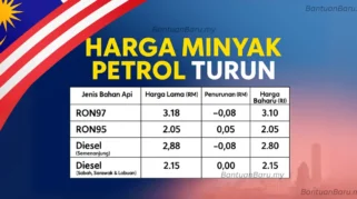 Harga Minyak Turun Lagi, Sinyal Damai AS‑Iran Redakan Ketegangan Pasar