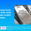 Harga Perak Hari Ini 13 Mei 2026 Naik ke Rp56.200 per Gram, Tren Positif Berlanjut