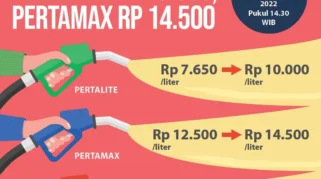Harga Pertamax Hari Ini Tetap Rp12.300 per Liter Meski Harga Keekonomian Pertalite Lebih Tinggi