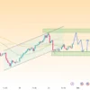 Harga XAUUSD Tertekan oleh Ketegangan Timur Tengah dan Kenaikan Suku Bunga The Fed