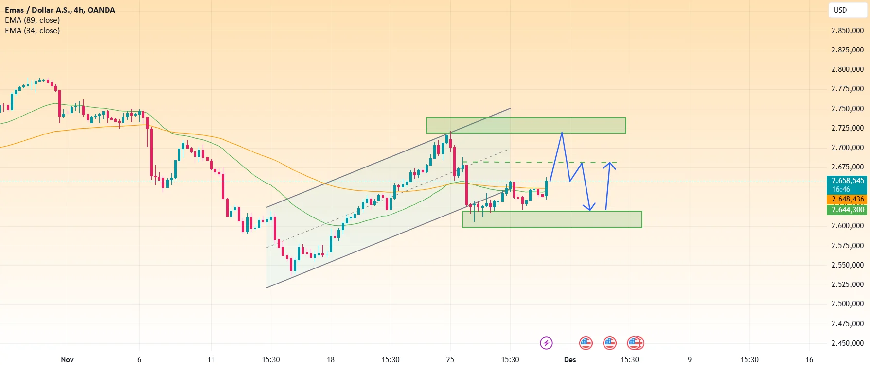 Harga XAUUSD Tertekan oleh Ketegangan Timur Tengah dan Kenaikan Suku Bunga The Fed