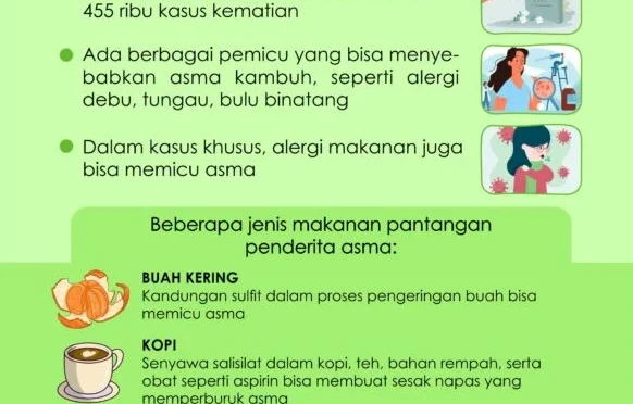 Hari Asma Sedunia: Panduan Makanan yang Harus Dihindari Anak Pengidap Asma
